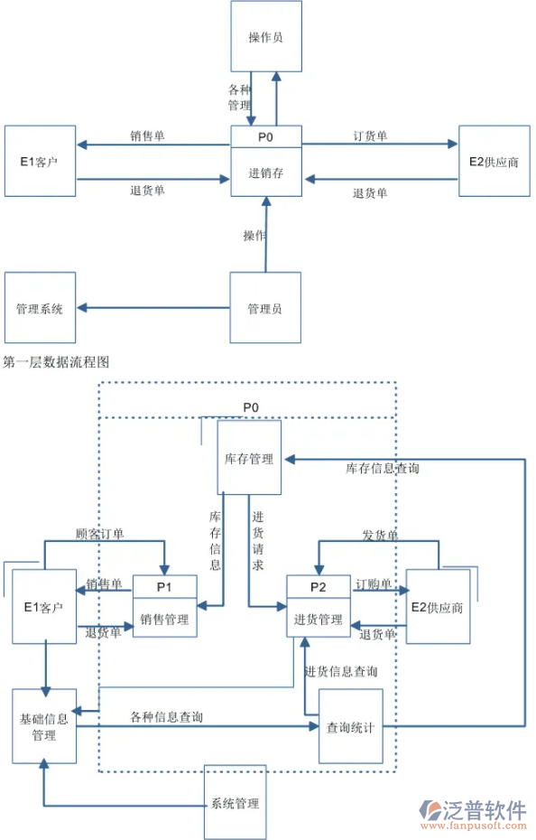 辦公用品進(jìn)銷存流程.png