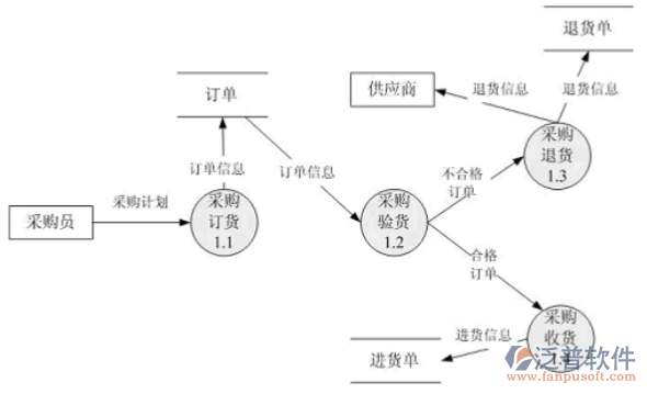 采購(gòu)管理細(xì)化.png