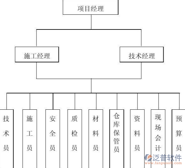 建筑工程項目管理軟件制度PNG