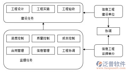 信息化工程監(jiān)理管理軟件PNG