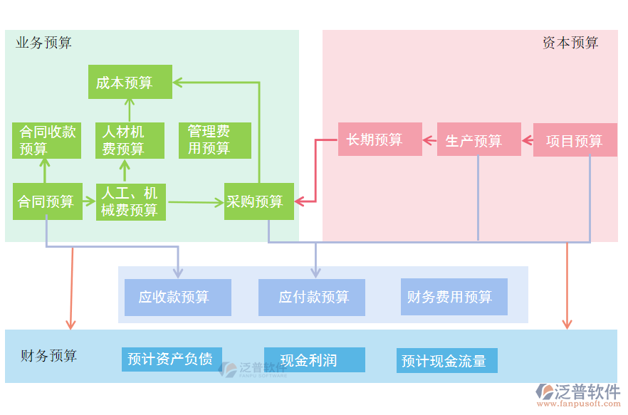 人員分工