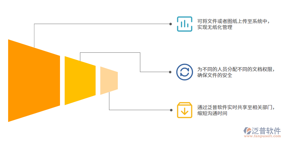 設(shè)計開發(fā).png