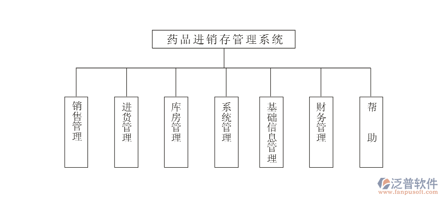 藥品進(jìn)銷存管理系統(tǒng).png