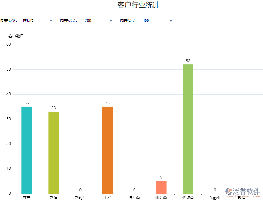 客戶管理軟件行業(yè)統(tǒng)計.png