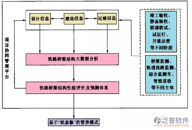 橋梁施工安全管理PNG