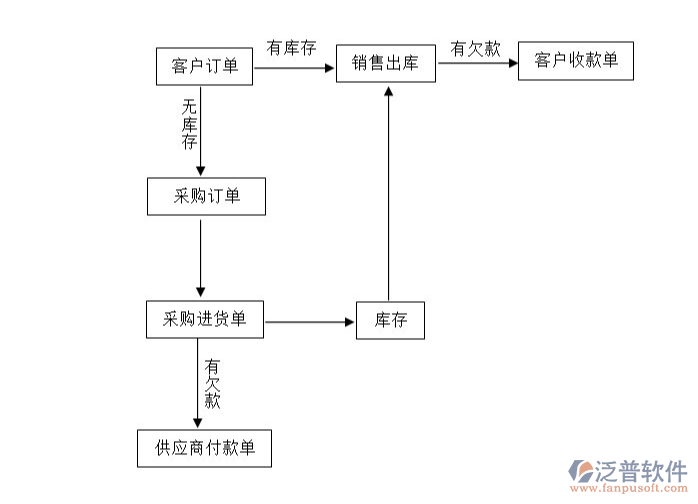 <a href=http://52tianma.cn/gongsi/xt/ target=_blank class=infotextkey>企業(yè)管理</a>軟件.png