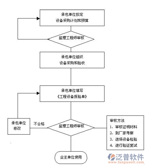 監(jiān)理項(xiàng)目部電腦管理系統(tǒng)PNG