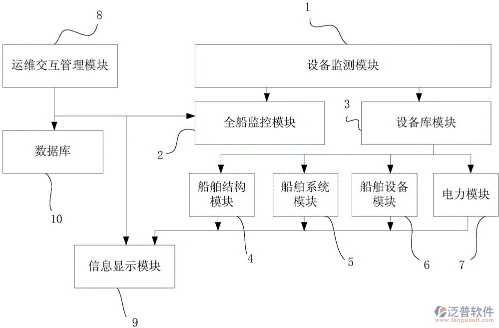 造船工程項目管理系統(tǒng)PNG