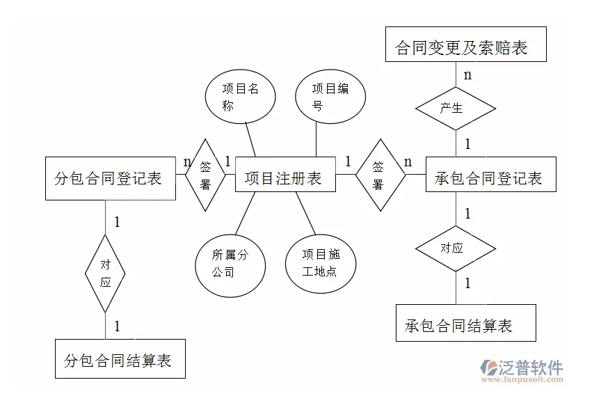 電力工程合同管理軟件.PNG