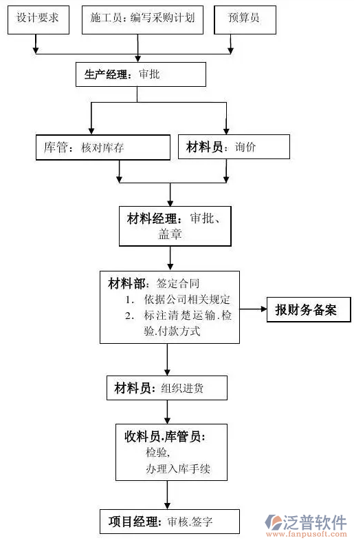 工程材料系統管理軟件PNG