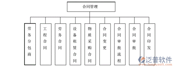 <a href=http://52tianma.cn/fanpupm/hetong/ target=_blank class=infotextkey>合同管理模塊</a>.png