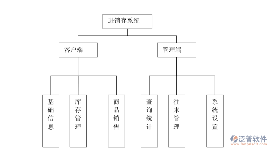 圖20進(jìn)銷存系統(tǒng)圖.png