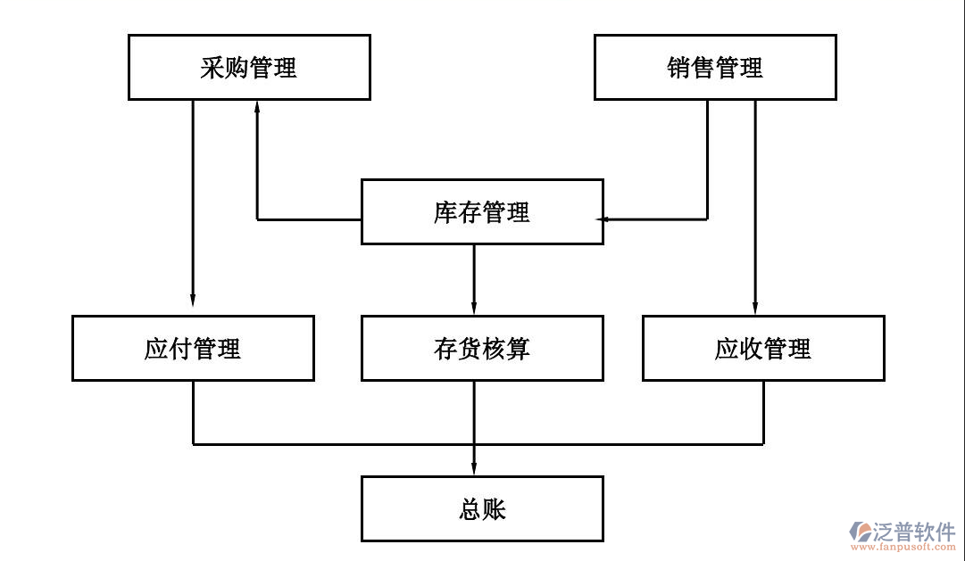 供應(yīng)鏈管理云平臺(tái)PNG