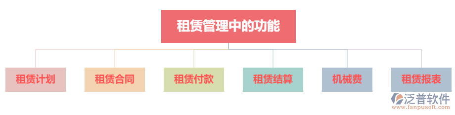 租賃管理中的功能.png