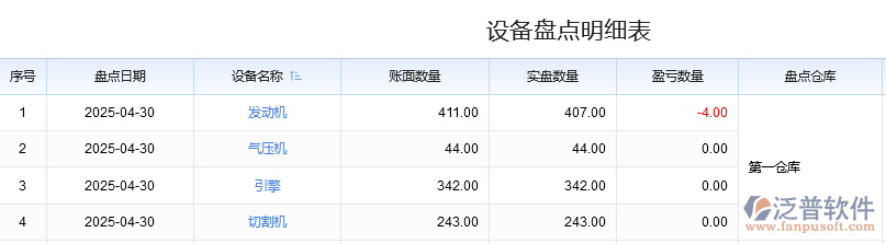 設(shè)備盤點(diǎn)明細(xì)表2.png