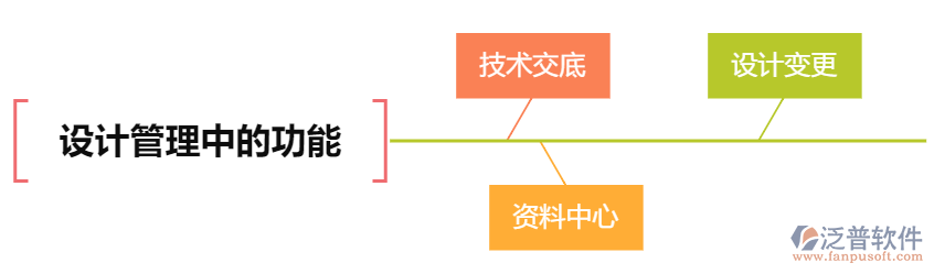 設計管理中的功能.png