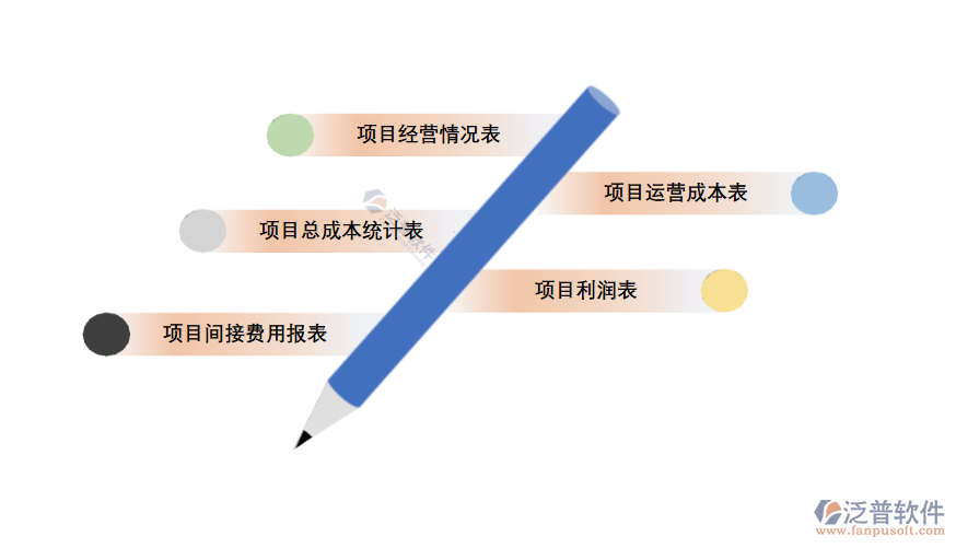 項(xiàng)目管理報(bào)表.png