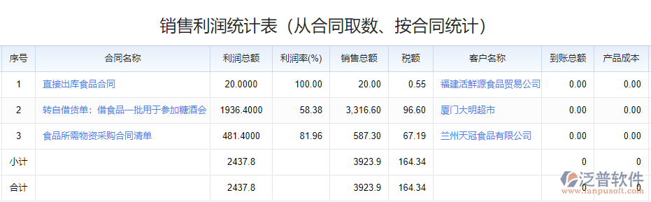 報(bào)表管理_銷售利潤(rùn)統(tǒng)計(jì)表.png