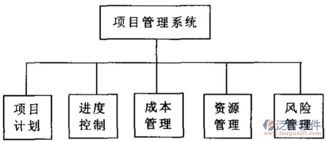 項目管理1.jpg