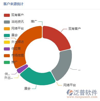 報(bào)表管理_客戶來(lái)源統(tǒng)計(jì).png