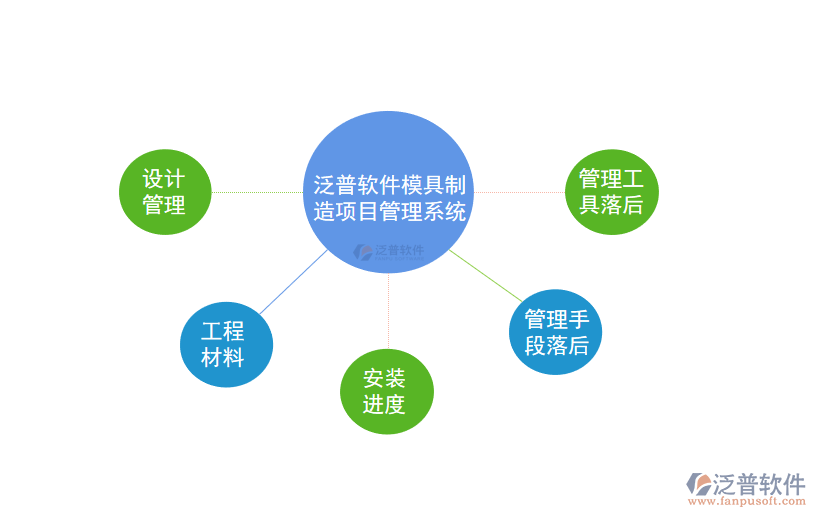 泛普軟件模具管理系統(tǒng)解決難題.png