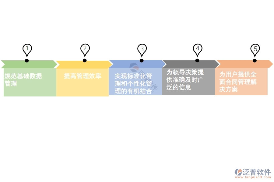 施工合同管理系統(tǒng)軟件的價(jià)值.jpg