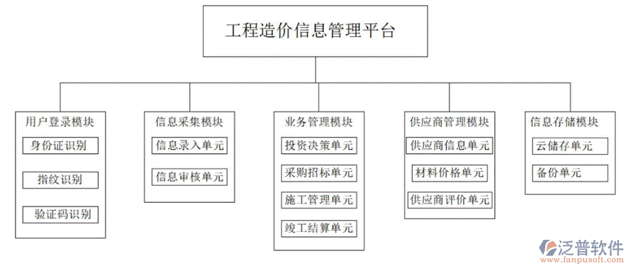 工程造價信息工程平臺.png