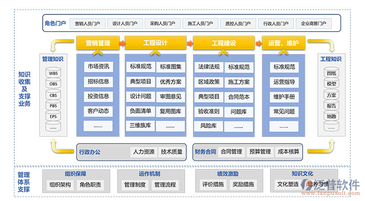 項(xiàng)目信息登記(1).png