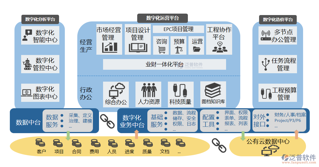 工程造價(jià)業(yè)務(wù)管理軟件PNG