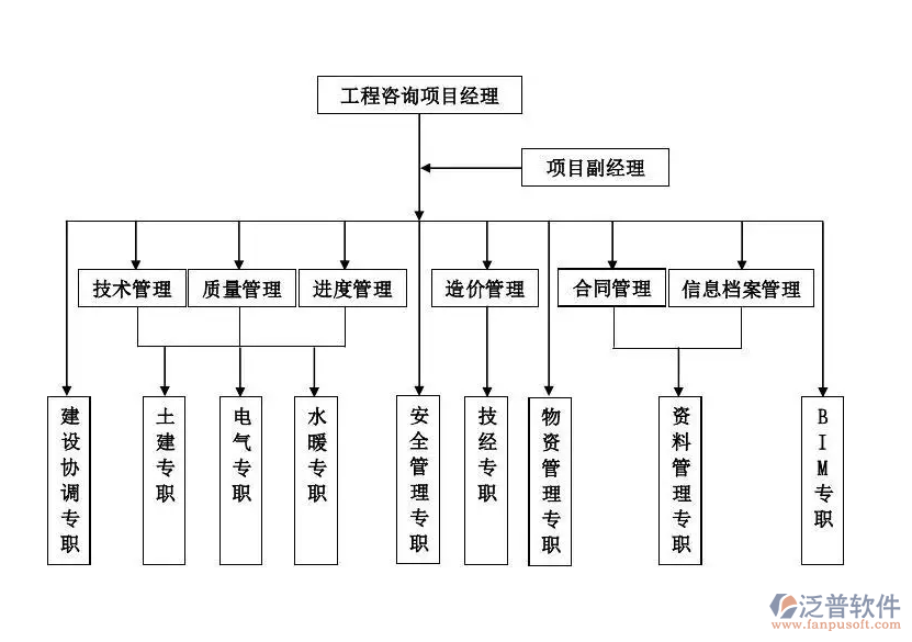 工程造價(jià)咨詢<a href=http://52tianma.cn/oa/lc/ target=_blank class=infotextkey>流程管理</a>.png