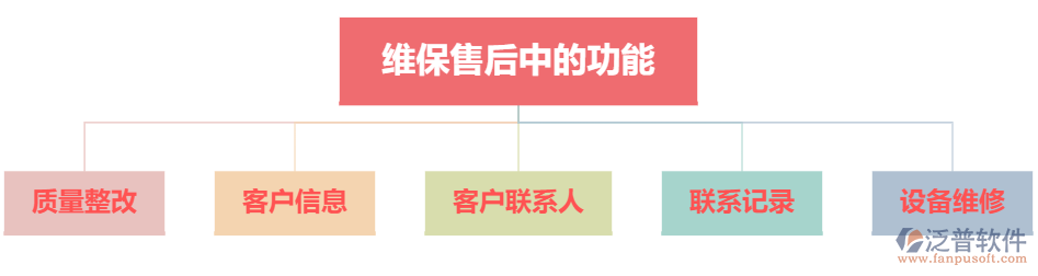 維保售后中的功能.png