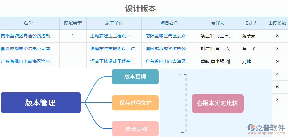 6.2設(shè)計(jì)版本.png