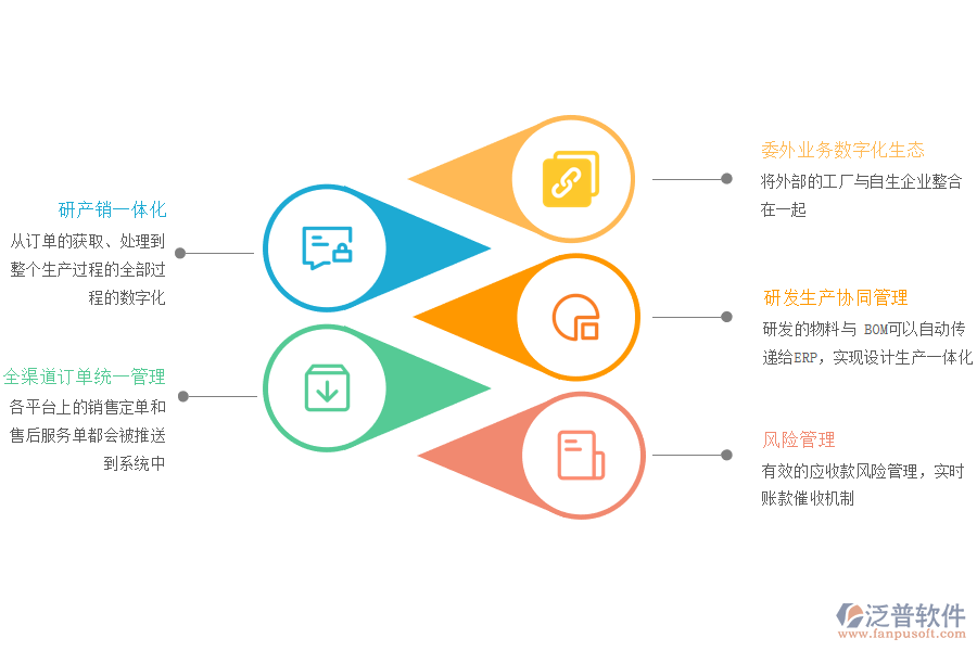 泛普軟件-通用設(shè)備制造ERP系統(tǒng)解決方案.png