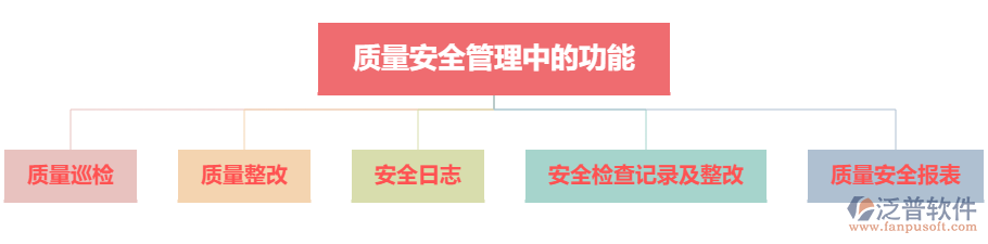 質(zhì)量安全中的功能.png