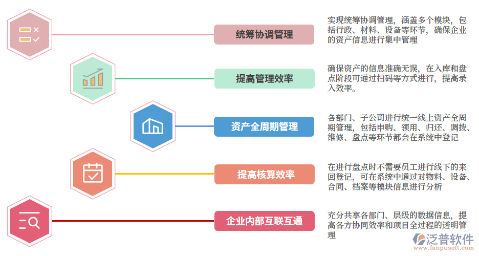 <a href=http://52tianma.cn/oa/zc/ target=_blank class=infotextkey>資產(chǎn)管理</a>圖片.png