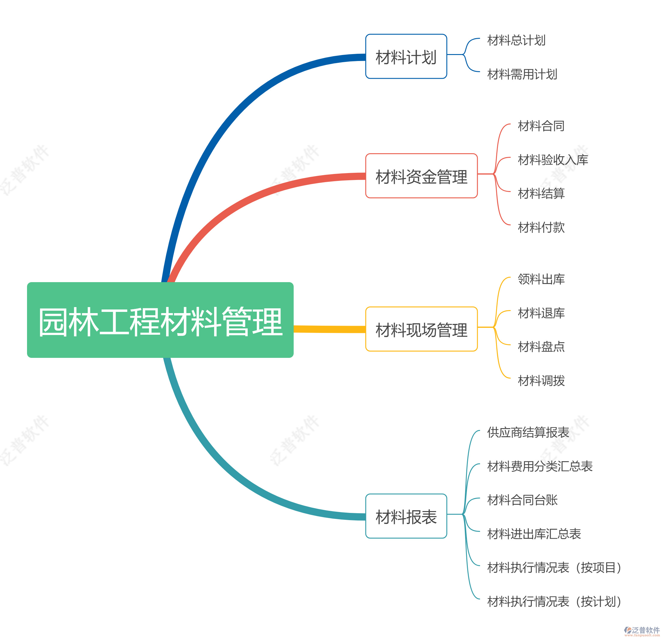 園林工程材料管理(1).png