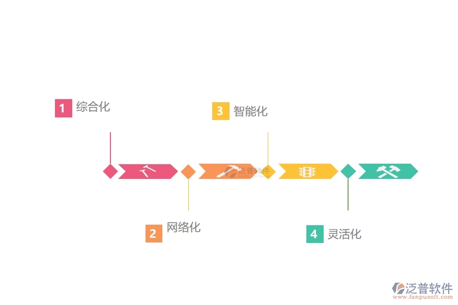 項目管理系統(tǒng)分析的性能需求.jpg