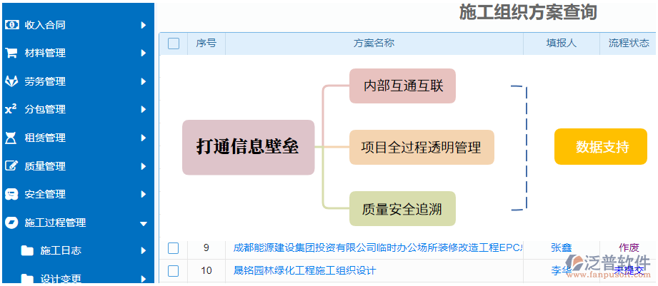 園林工程管理系統(tǒng)