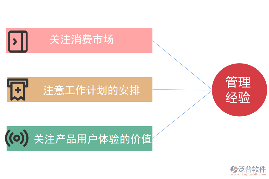 it企業(yè)項目管理經(jīng)驗.png