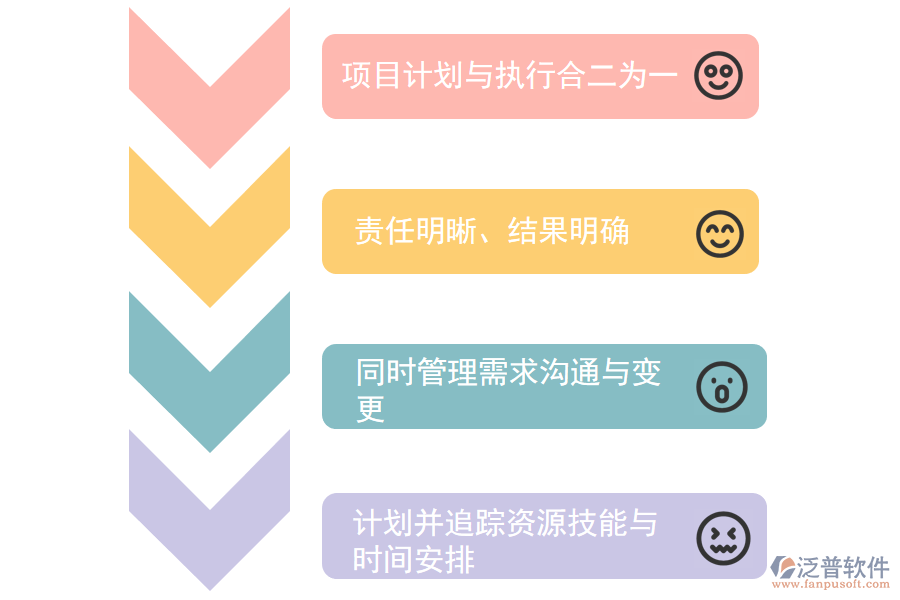 it企業(yè)項目管理系統(tǒng)實施價值.png