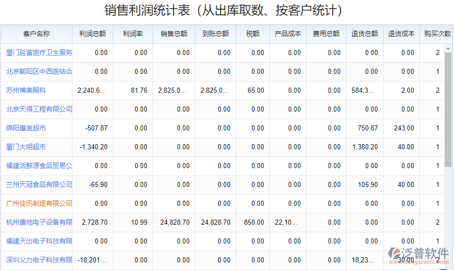 報表中心_銷售毛利統(tǒng)計.png