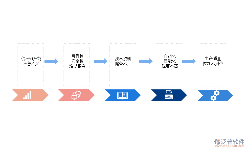 醫(yī)療行業(yè)現(xiàn)狀.png