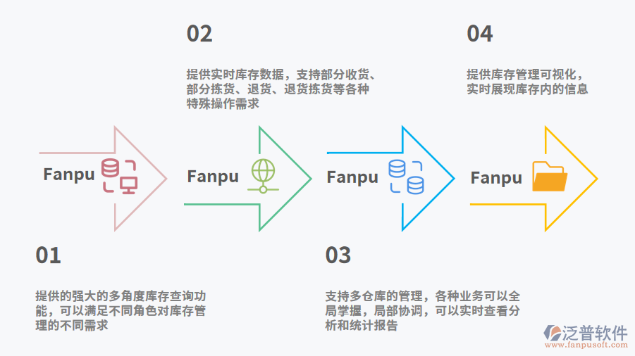 倉(cāng)庫管理圖片.png