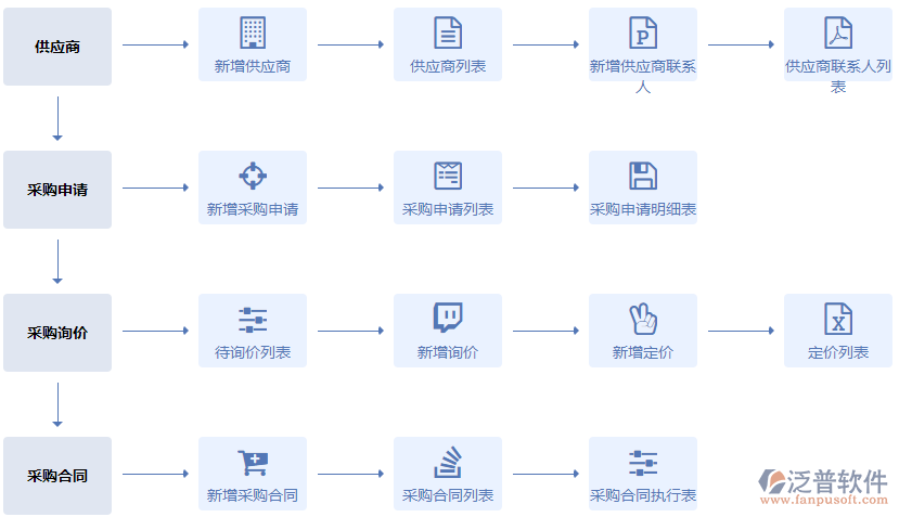 <a href=http://52tianma.cn/shangwu/cg/ target=_blank class=infotextkey>采購管理</a>.png