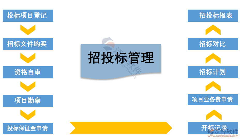 <a href=http://52tianma.cn/xm/zb/ target=_blank class=infotextkey>招投標(biāo)管理</a>.png