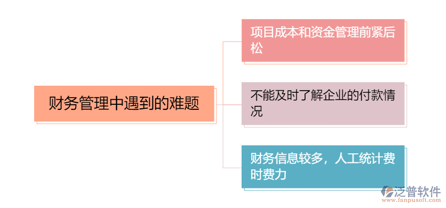 財(cái)務(wù)管理中的問(wèn)題.png