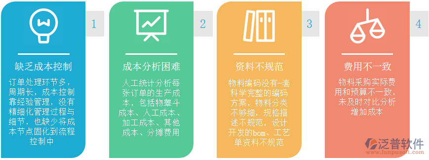 成本管理問(wèn)題.png