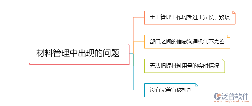 材料管理出現(xiàn)的問題