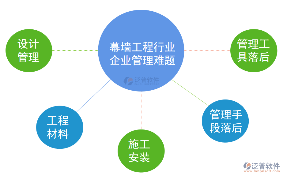 幕墻行業(yè)管理難題.png