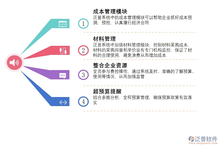 項目 管理系統(tǒng)成本管理.jpg